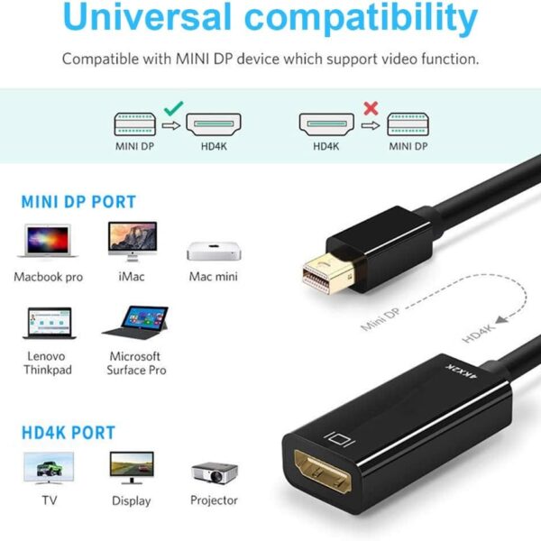 Adaptateur Mini DisplayPort mâle vers HDMI femelle