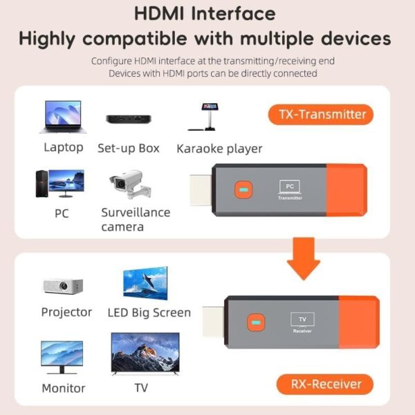 ENTENDEUR transmetteur et récepteur HDMI sans fil 1080p Full HD (50m Open space / Sans obstacle)
